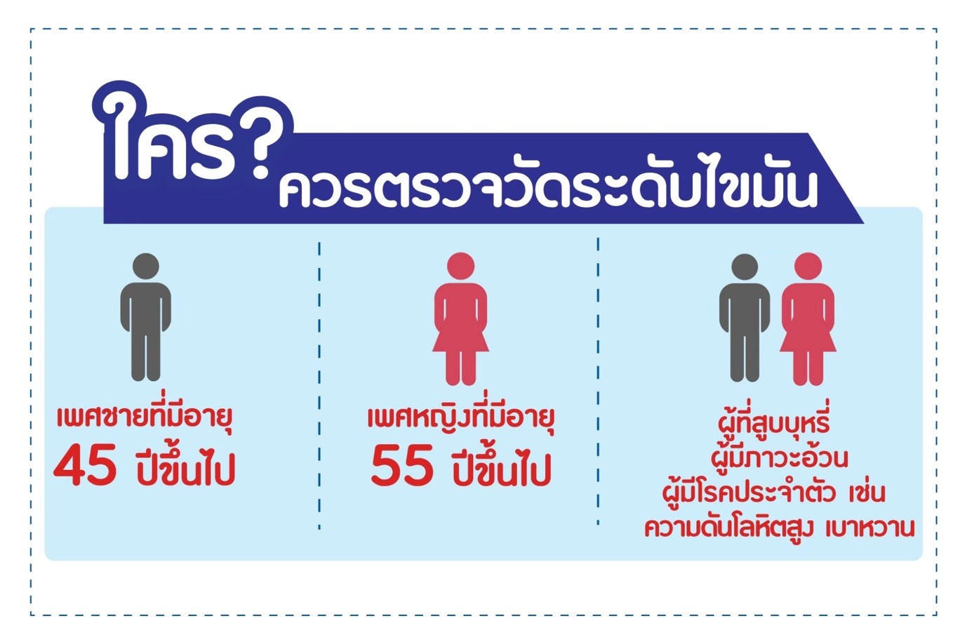 ใครควรตรวจวัดระดับไขมัน โดย รพ.วิชัยเวชฯ หนองแขม